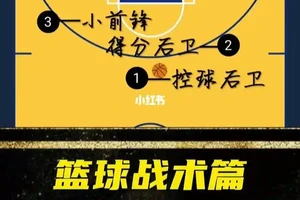 利用篮球历史中的经典战术提升训练效果