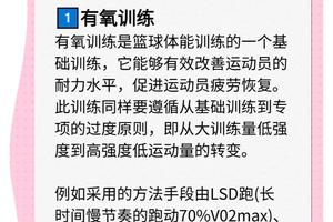  为什么体能指标对篮球训练至关重要：全面解析与最佳实践